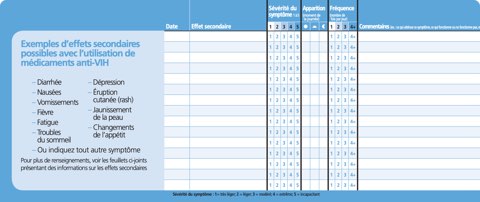 carte-suivi-effet-indesirables-gt-vih
