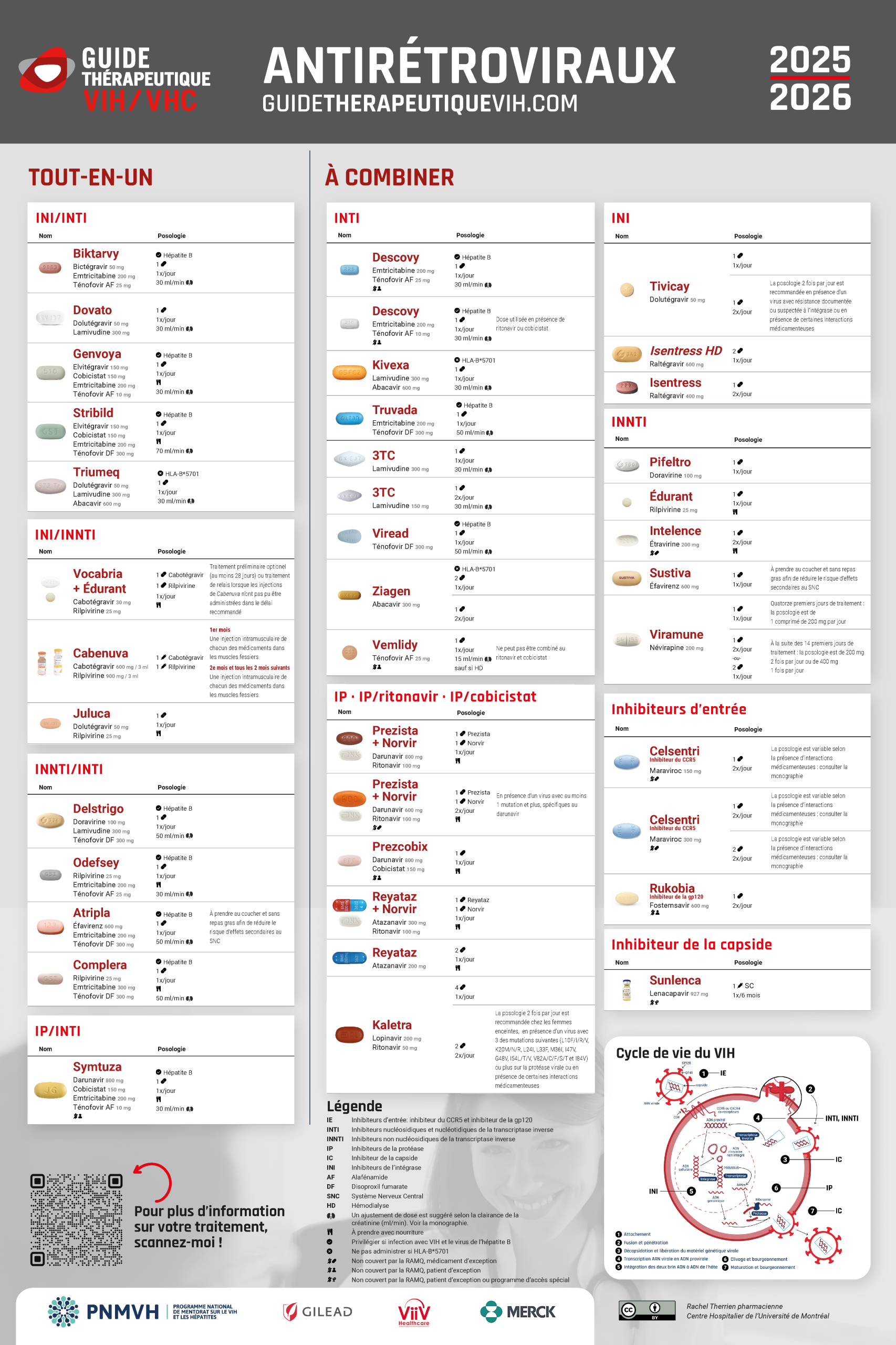 GT-VIH-Tableau-Antiretroviraux-2025-Novembre2025-Web